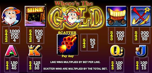 aristocrat-wheres-the-gold-slot-machine-paytable-500x242