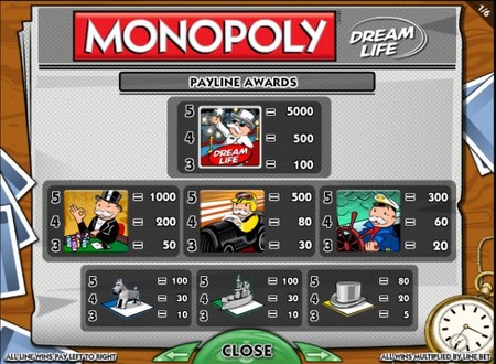 monopoly-dream-life-symboler