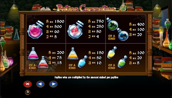 potion-commotion-info