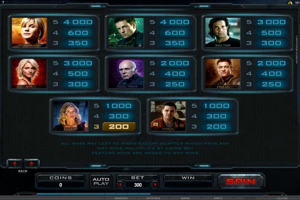 Battlestar-Galactica-Paytable