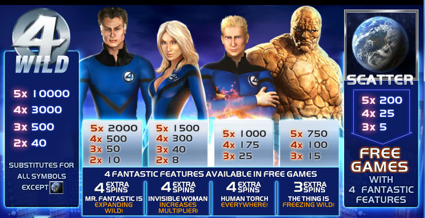 Fantastic-Four-info