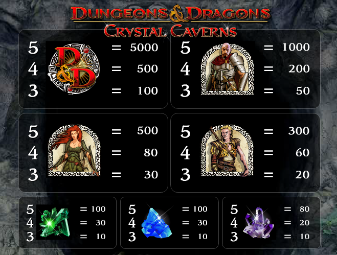 dungeons-and-dragons-crystal-caverns-symboler