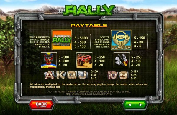 rally-paytable